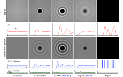 Analysis of Sample Correlations for Monte Carlo Rendering