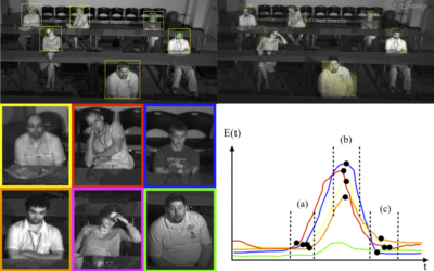 Predicting Movie Ratings from Audience Behaviors